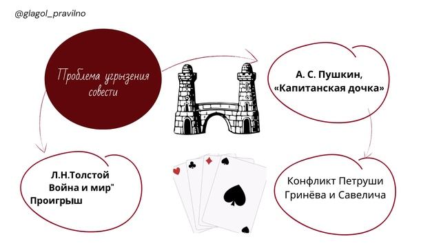 Проблема в СОЧИНЕНИИ ЕГЭ с помощью ИНТЕЛЛЕКТ-КАРТЫ смотреть онлайн