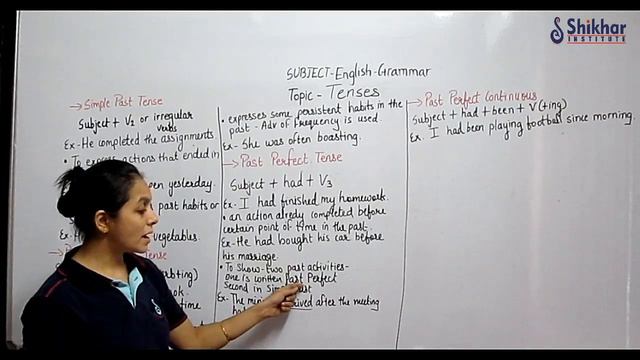 English Grammar | Tenses смотреть онлайн