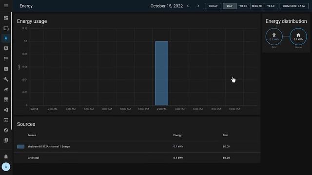 Energy Monitoring with Home Assistant смотреть онлайн