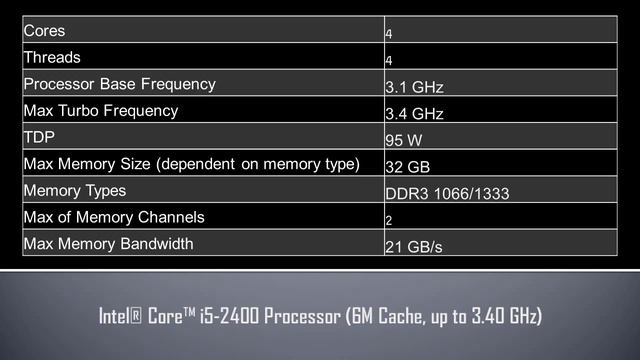 Intel® Core™ i5 2400 Processor смотреть онлайн