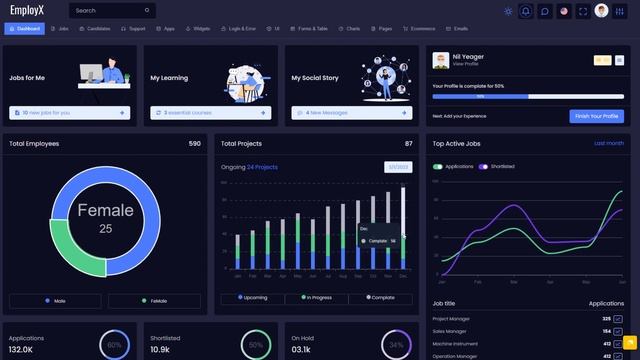 Career Admin Dashboard Template for Employment & Job Portal – EmployX смотреть онлайн