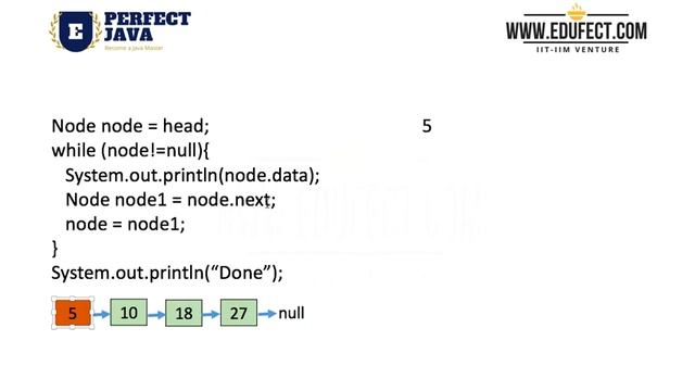 Perfect Java - Java DS - Traversing a LinkedList смотреть онлайн