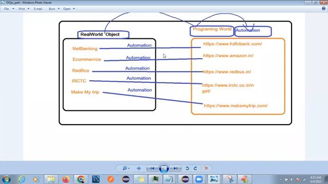 What is class keyword main method|System.out.println()| Core java Online Live Session-Part-1 смотреть онлайн