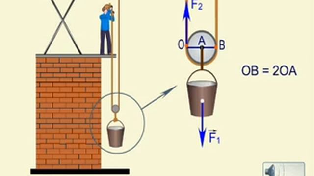 Нерухомий і рухомий блоки Похила площина смотреть онлайн