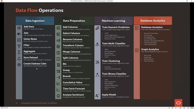 Day One and Beyond - Season 4 - OCI Augmented Analytics смотреть онлайн