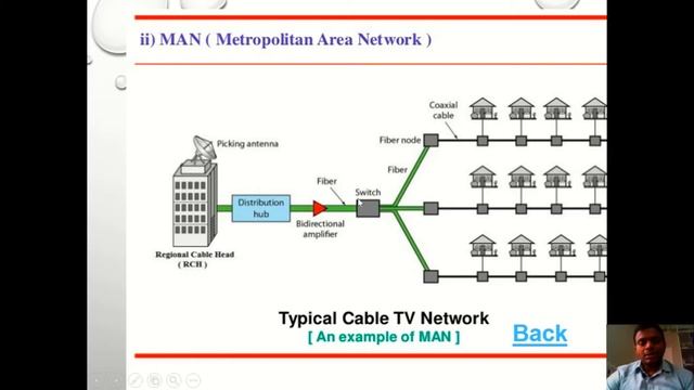 GVR CN UNIT I VIDEO NO 2 TYPES OF NETWORKS смотреть онлайн