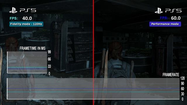 The Last of Us #Part 2 Remastered PS5 Performance Review [2160p60] смотреть онлайн