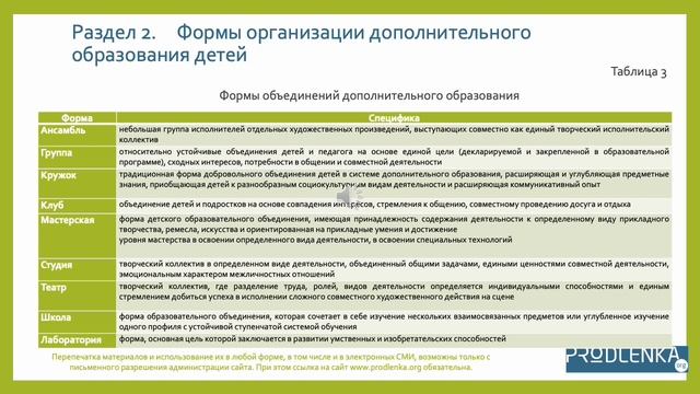 Вебинар «Содержание и формы организации дополнительного образования детей» смотреть онлайн