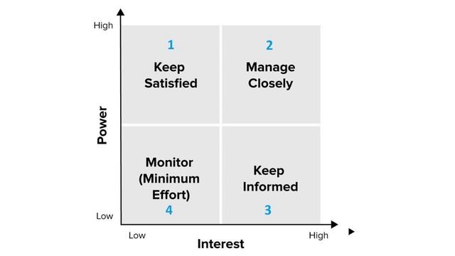 Stakeholder Management- FDM Group смотреть онлайн