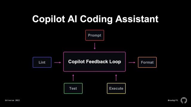 Teaching MLOps at scale with Github смотреть онлайн