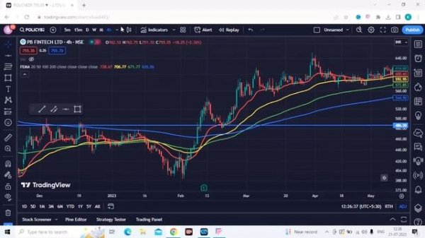Master Trader Session-14. Patterns Based Trading Strategy. Golden Gate Strategy. Bharpur Gyan