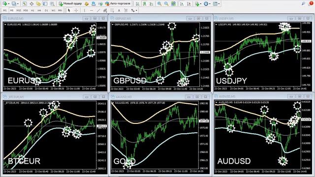Пара GBP/USD начала снижаться после роста | Трейдинг 2023/10/23 смотреть онлайн
