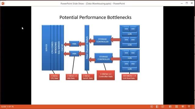 Data Warehouse 1 DW Workload and Hardware Intro смотреть онлайн