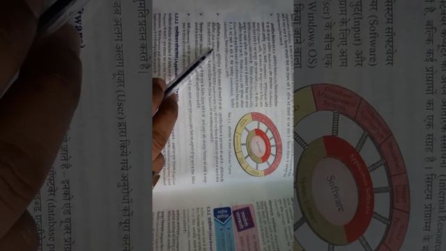 Introduction to Computer. Chapter 1. смотреть онлайн