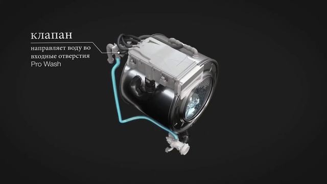 Стиральные машины Asko смотреть онлайн