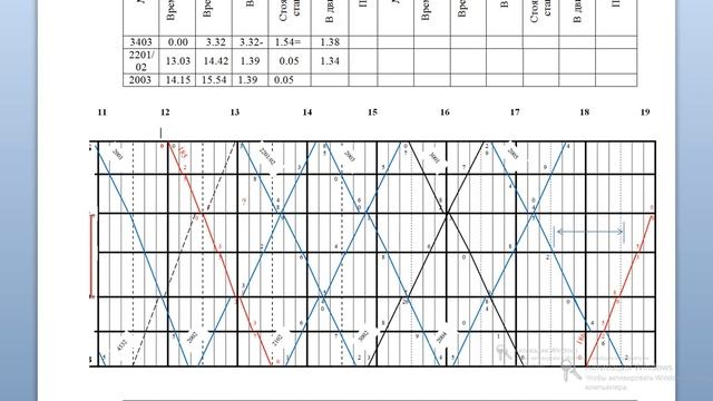 Расчет показателей ГДП смотреть онлайн