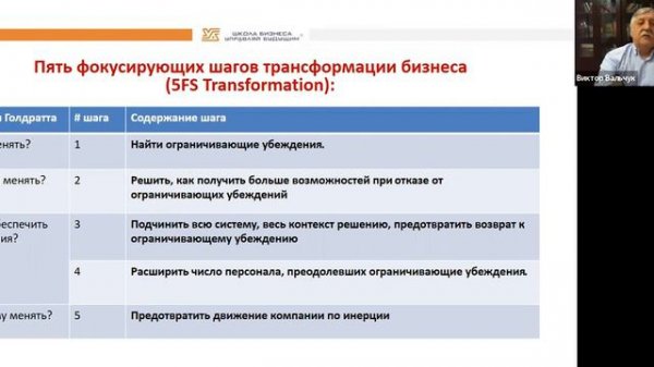 ПРОРЫВ с ТОС. Эфир #4