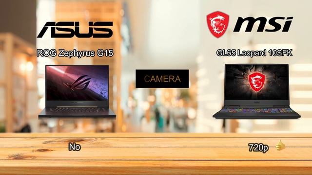 ROG Zephyrus G15 vs MSI GL65 Leopard 10SFK | Gaming laptops under $1500 смотреть онлайн