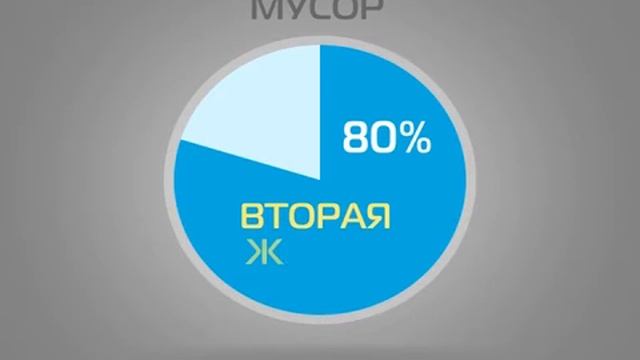 Разделяй Мусор.Социальный ролик смотреть онлайн