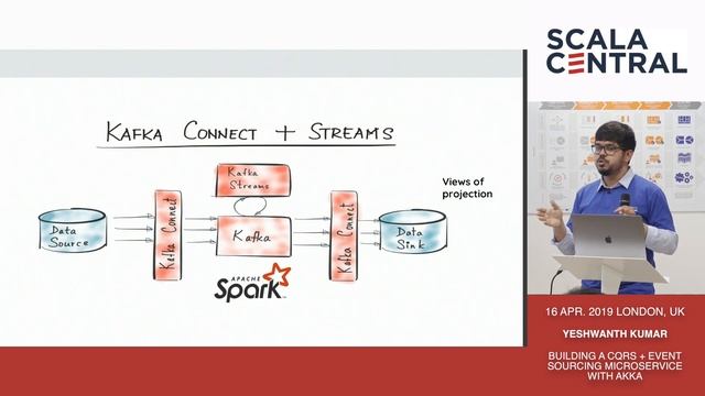 [Scala Central] - Yeshwanth Kumar - Data Engineer - ING смотреть онлайн