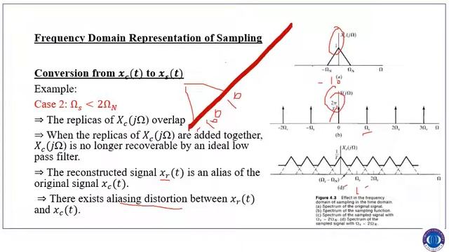 Digital Signal Processing-Lecture # 5 -Chapter # 4 -Sampling of Continuous Time Signals смотреть онлайн