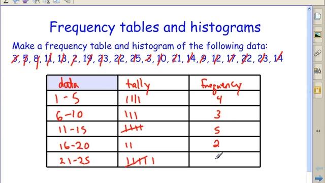 frequency tables and histograms смотреть онлайн
