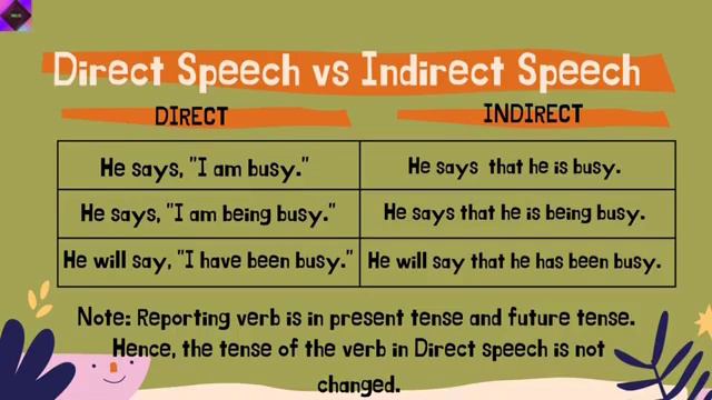 Direct speech to Indirect speech explained in Telugu смотреть онлайн