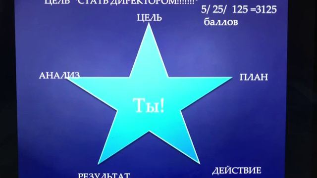Система 5/25/125 смотреть онлайн