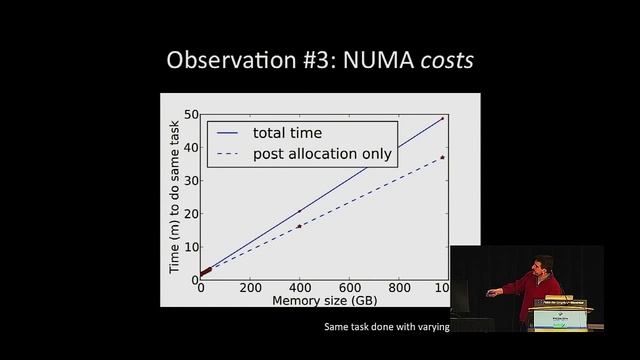 Titus Brown: Data intensive biology in the cloud: instrumenting ALL the things - PyCon 2014 смотреть онлайн