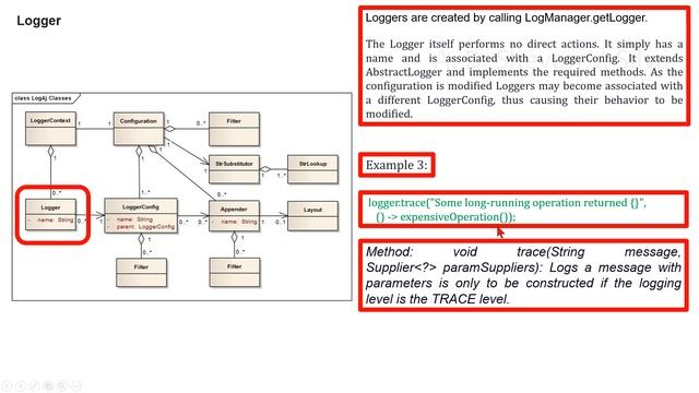 Log4j Architecture (Part 1) смотреть онлайн