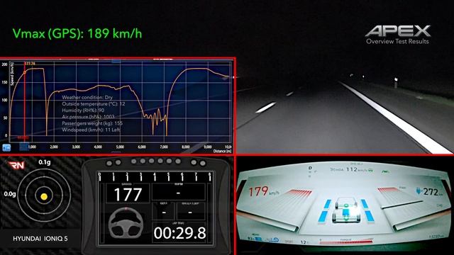 HYUNDAI IONIQ 5 'PROJECT 45' (73 kWh) - OVERVIEW TEST RESULTS (2022) смотреть онлайн
