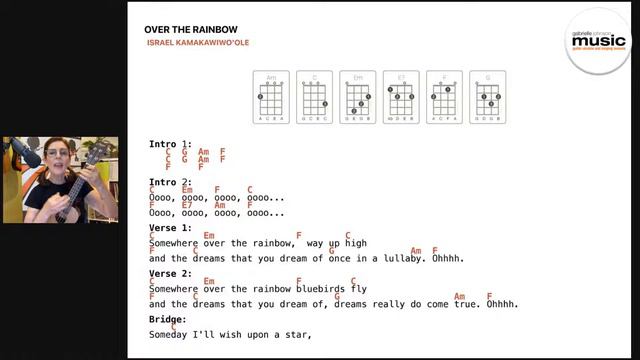 Somewhere Over the Rainbow | Israel Kamakawiwo'ole | Ukulele Lesson смотреть онлайн