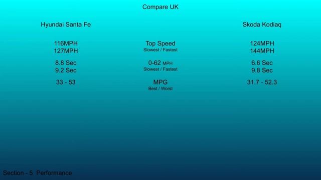 2021 Hyundai Santa Fe vs 2021 Skoda Kodiaq - Technical Data Comparison смотреть онлайн