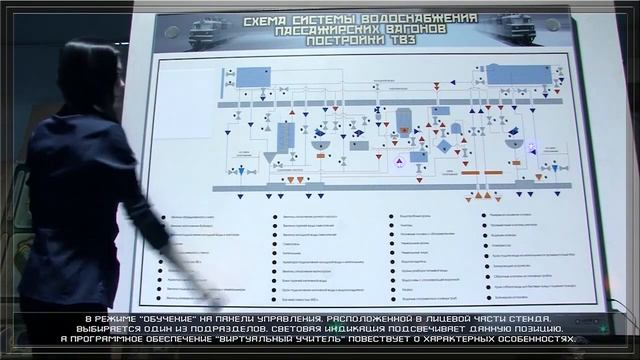 Эл. стенд "Схема системы водоснабжения пассажирских вагонов постройки ТВЗ" смотреть онлайн