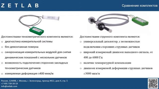 Вебинар от 10.06.2020 на тему Тензометрия смотреть онлайн