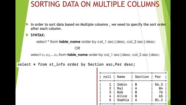 #9 Sorting Data in SQL | order by | Database Management | Class 12 CBSE Computer Science and IP смотреть онлайн