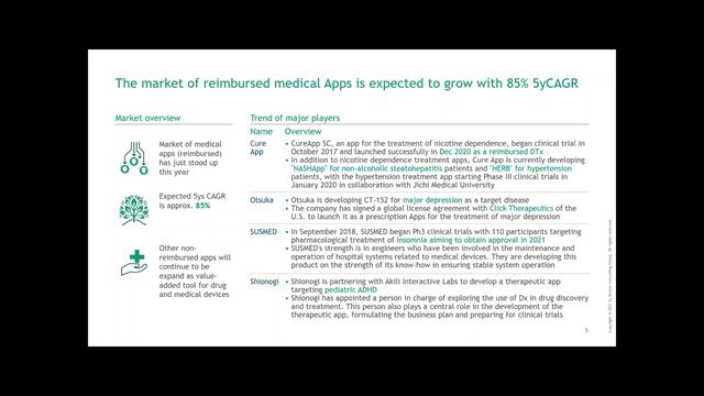 [REPLAY] Webinaire Japanese Healthcare Market: Strategic insights&testimonials смотреть онлайн