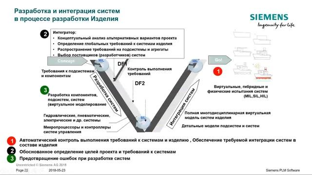 Вебинар Сименс: Simcenter Amesim для моделирования, анализа и оптимизации работы изделий смотреть онлайн