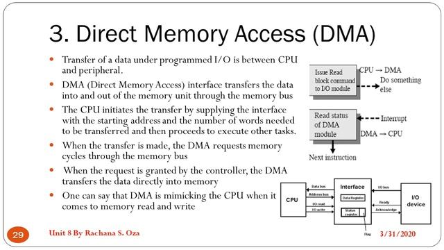 Input and Output Organization Part IV смотреть онлайн