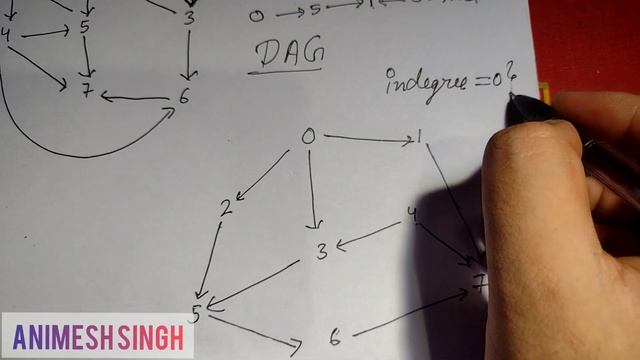 Directed Acyclic Graph | DAG part 2| Graph Theory смотреть онлайн
