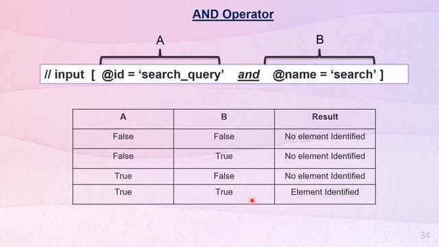 Selenium Tutorial for Beginners 7 - XPath Functions and Operators смотреть онлайн