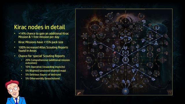 All Info on the Kirac Atlas Passive Nodes - PoE Guide 3.17 смотреть онлайн