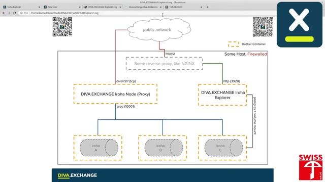 HL Iroha Community: Iroha Blockchain Explorer by diva.exchange смотреть онлайн