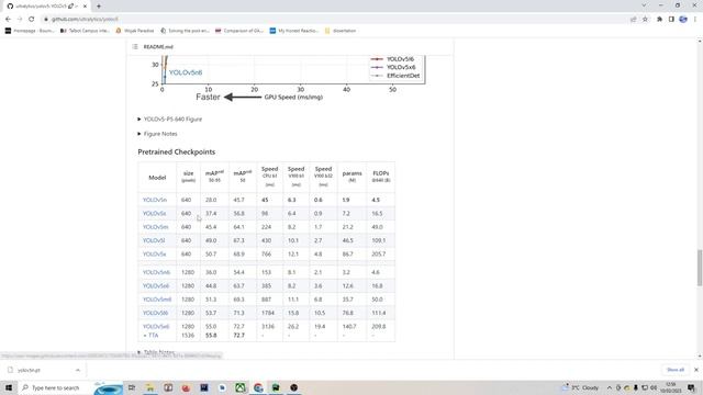 How to implement Yolov5 in Pycharm. смотреть онлайн