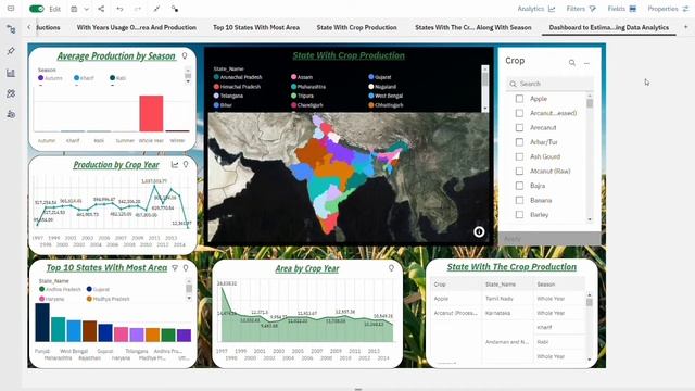 Estimate The Crop Yield Using Data Analytics | Nalaiya Thiran | смотреть онлайн