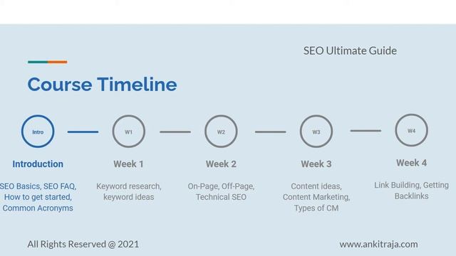 Free SEO Ultimate Guide by AR Digital: Course Introduction смотреть онлайн