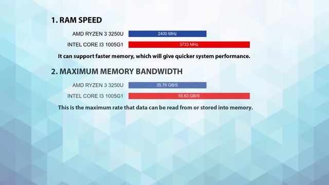 AMD Ryzen 3 3250U vs INTEL Core i3 1005G1 Technical Comparison смотреть онлайн