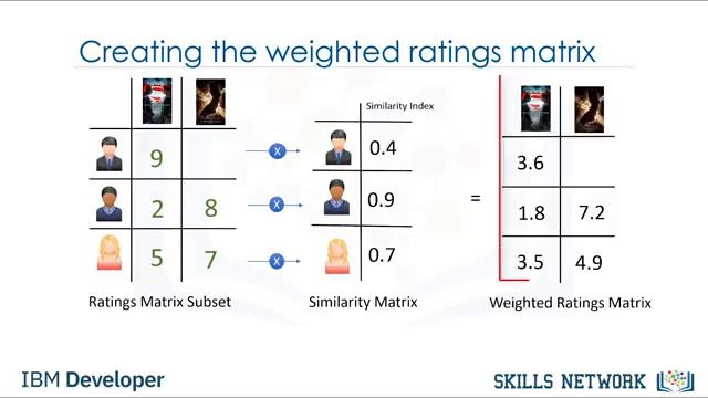 27 Collaborative Filtering смотреть онлайн