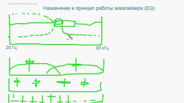 8. Что такое эквалайзер: назначение и принцип работы | Auditionrich.com смотреть онлайн