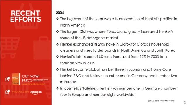 FMCG | Henkel Company History, Evaluation, Present & future | Consumer Goods | Retail sales смотреть онлайн